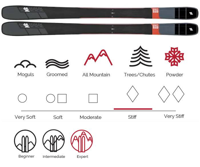 k2-mindbender 99Ti rental skis
