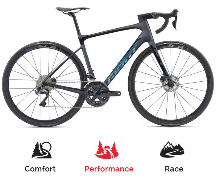 Vail Road Bike Rentals Venture Sports