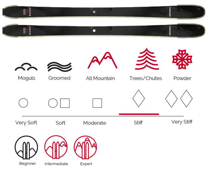 head kore 100 ti freeride ski