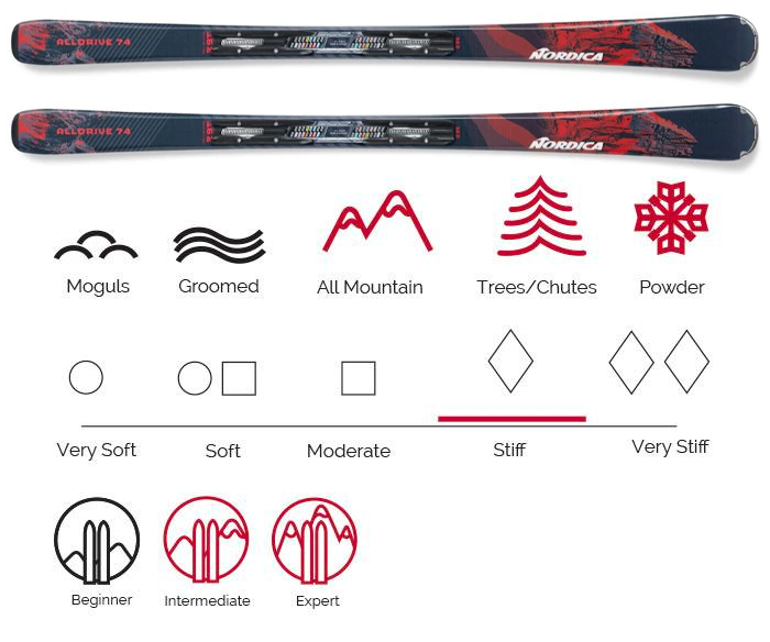 Nordica Ski Rental | Venture Sports | Vail - Beaver Creek - Avon