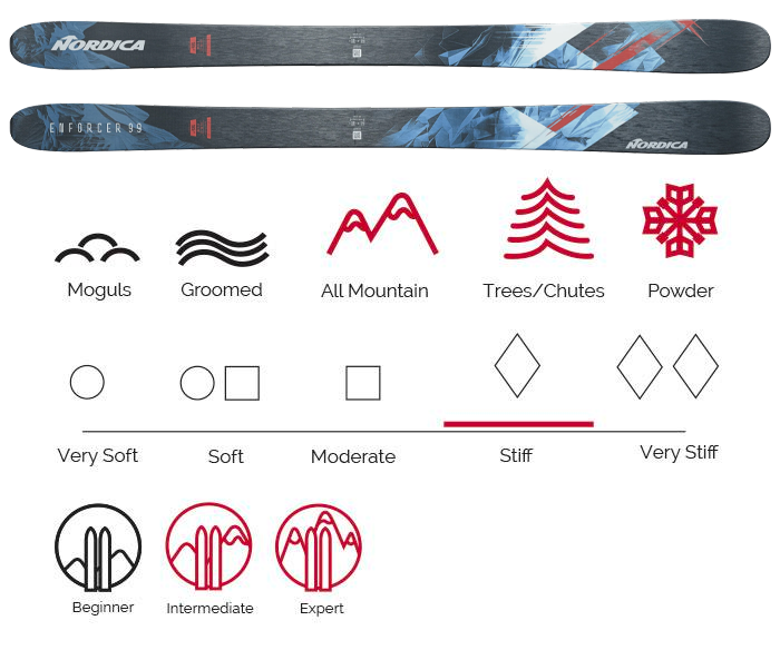 nordica enforcer 99 skis