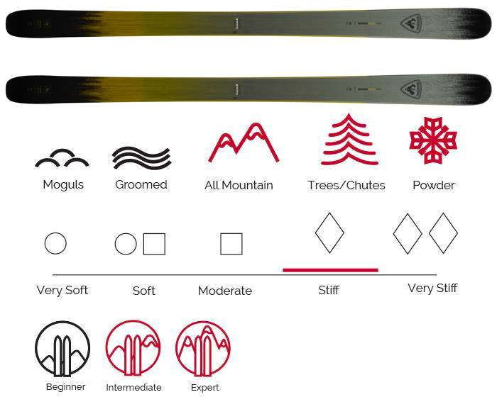 Rossignol Ski Rental | Venture Sports | Vail - Beaver Creek - Avon