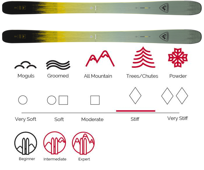 Rossignol Ski Rental | Venture Sports | Vail - Beaver Creek - Avon
