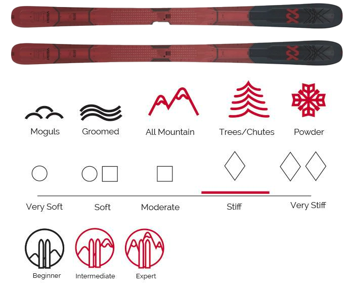 volkl m7 mantra skis